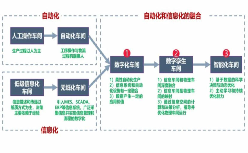 数字化工厂_金华数字化生产线_金华六轴机器人_金华数字化车间_金华智能化车间